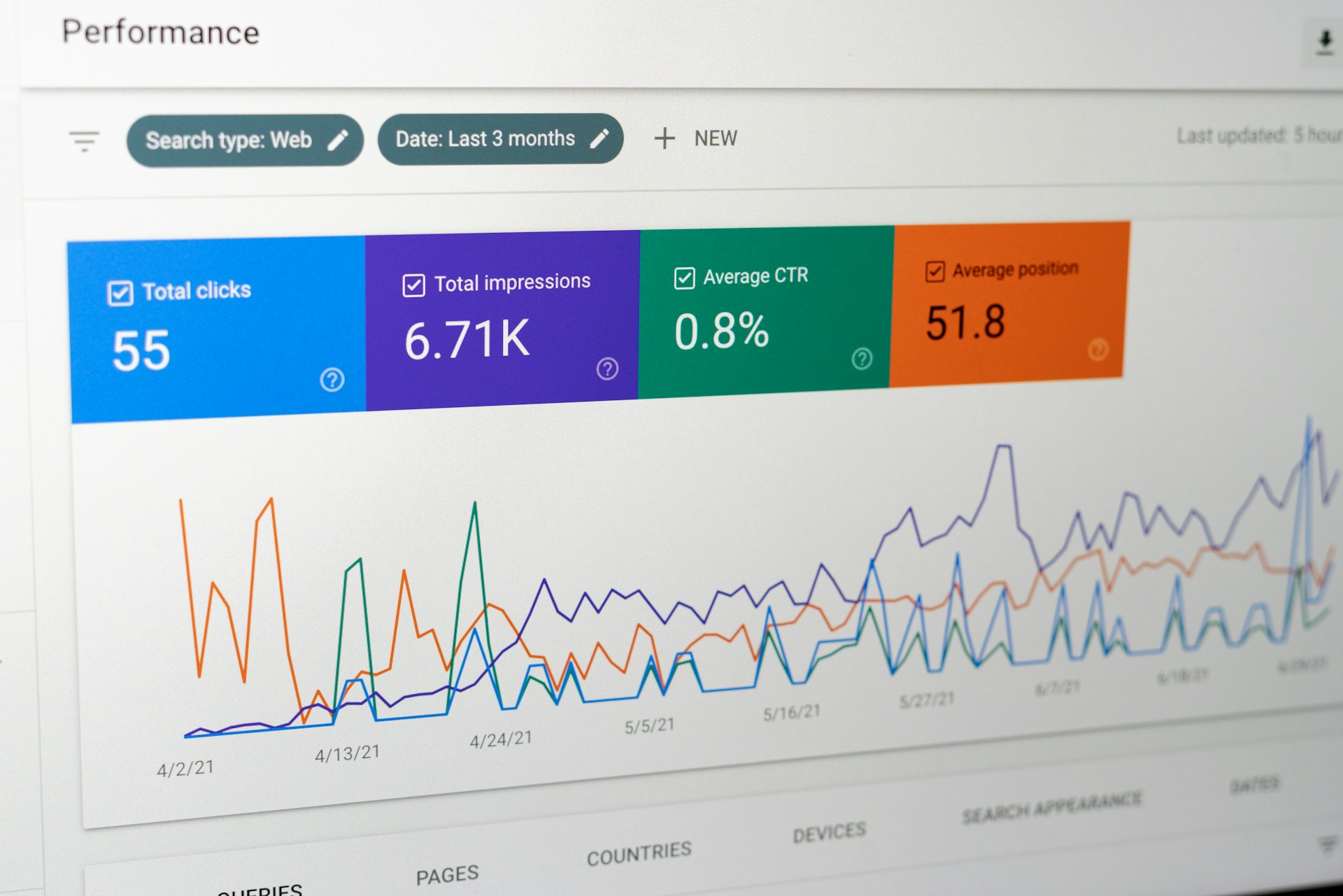 Google Search Console performance report showing search metrics and trend lines