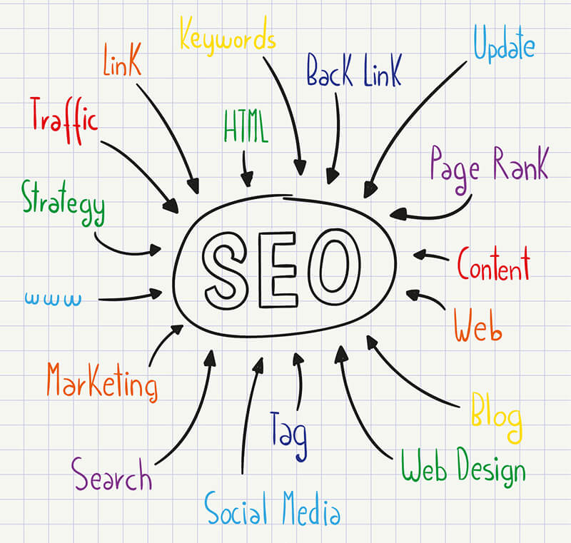 off page SEO strategies