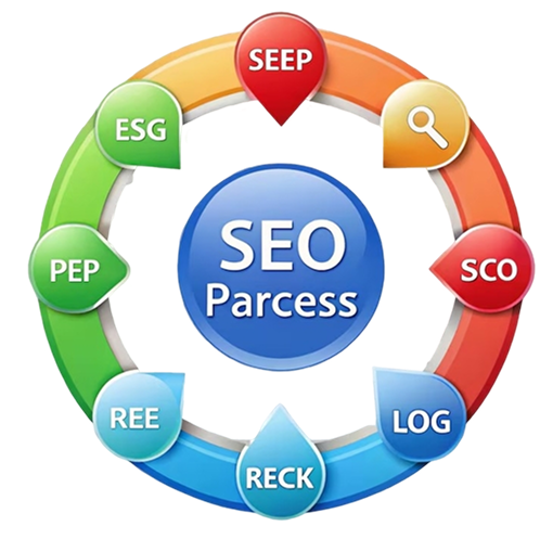 NGO Grow Online | UpRango seo for charities